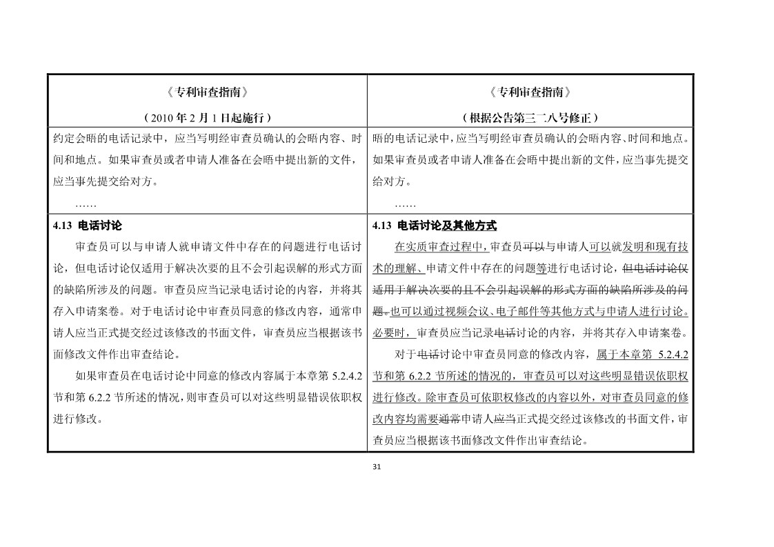 11月1日施行！《專利審查指南》官方修改解讀（附修改對(duì)照）