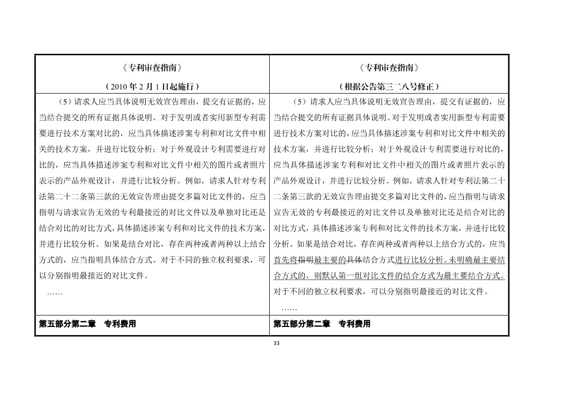 11月1日施行！《專利審查指南》官方修改解讀（附修改對(duì)照）