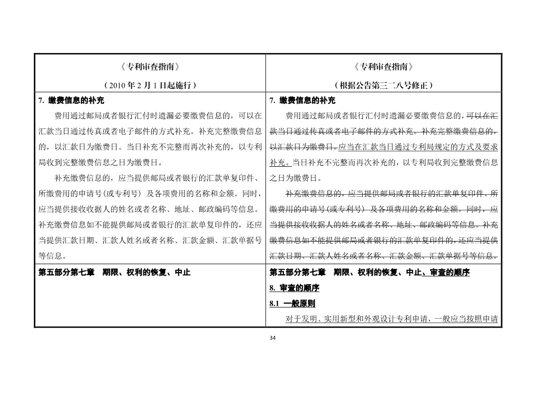 11月1日施行！《專利審查指南》官方修改解讀（附修改對(duì)照）