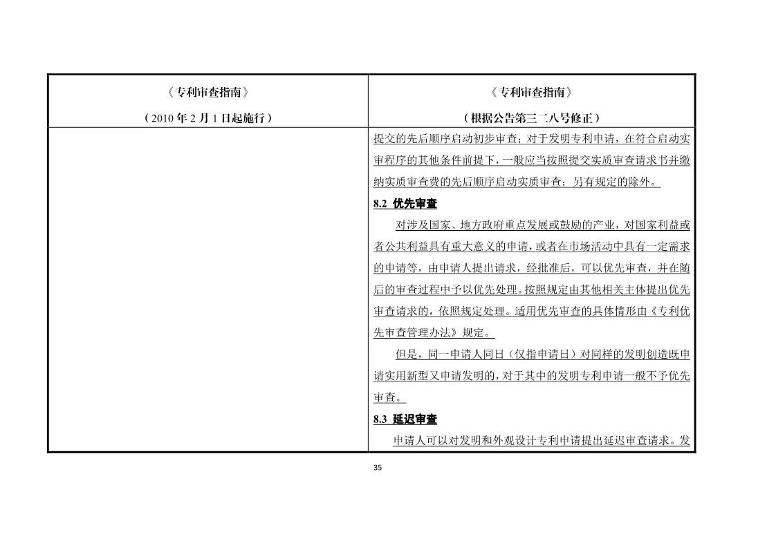 11月1日施行！《專利審查指南》官方修改解讀（附修改對(duì)照）