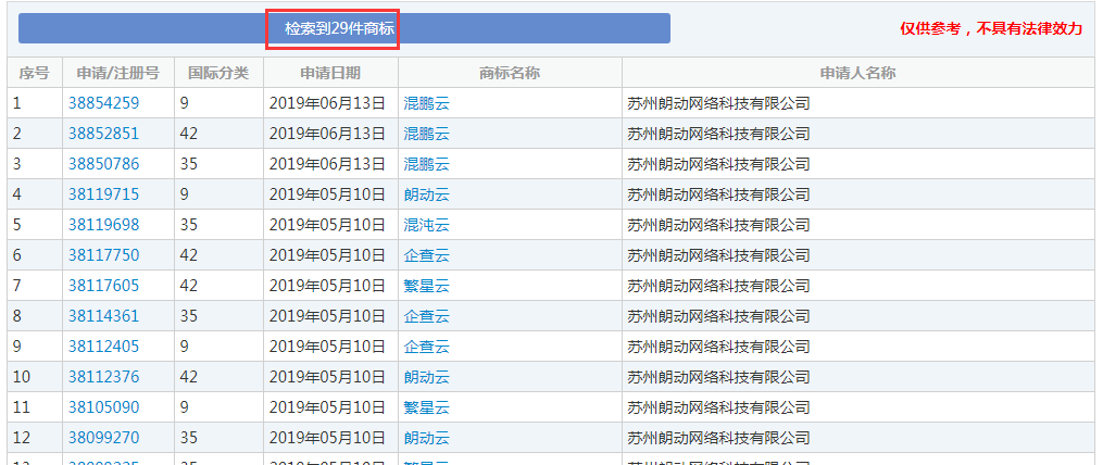 企查查：我太難了，搶注了我的名字，還把我給告了！