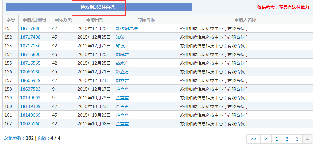 企查查：我太難了，搶注了我的名字，還把我給告了！