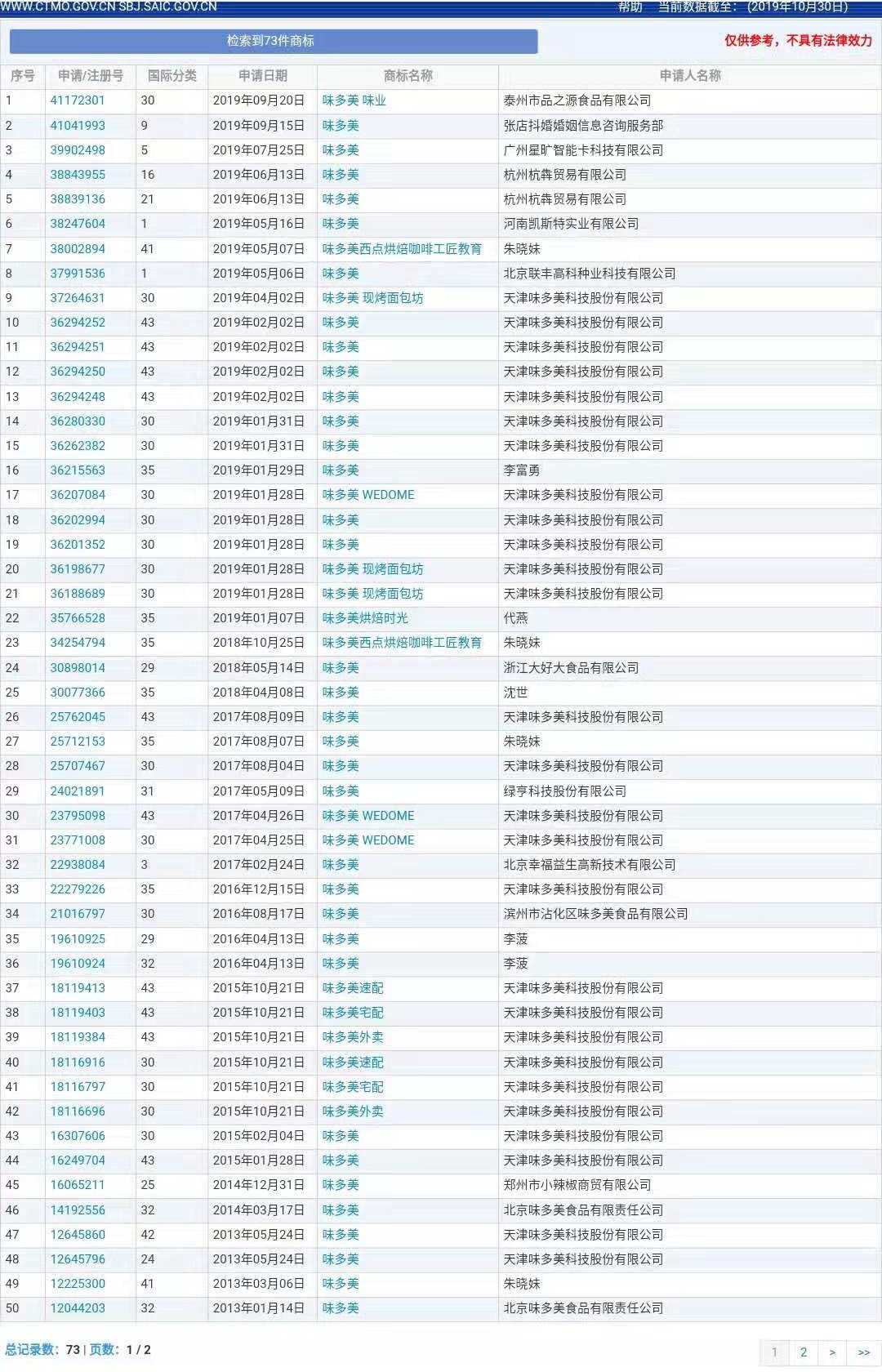 “味多美”商標(biāo)爭(zhēng)奪戰(zhàn)，是在先申請(qǐng)更勝一籌還是在先使用更有勝算？