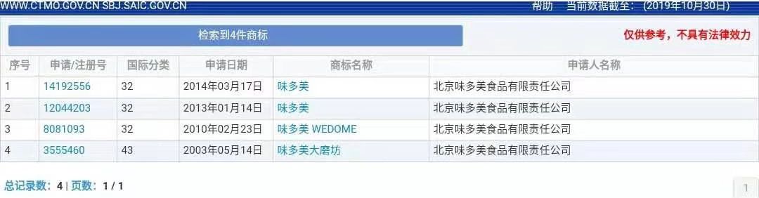 “味多美”商標(biāo)爭(zhēng)奪戰(zhàn)，是在先申請(qǐng)更勝一籌還是在先使用更有勝算？