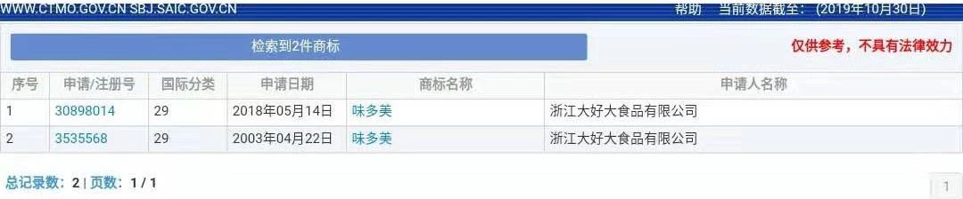 “味多美”商標(biāo)爭(zhēng)奪戰(zhàn)，是在先申請(qǐng)更勝一籌還是在先使用更有勝算？