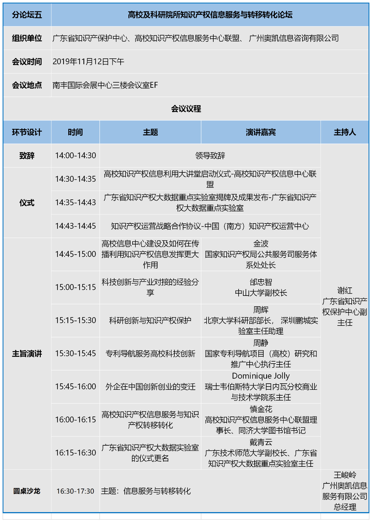 知交會：知識產(chǎn)權(quán)珠江論壇分論壇第二波預告