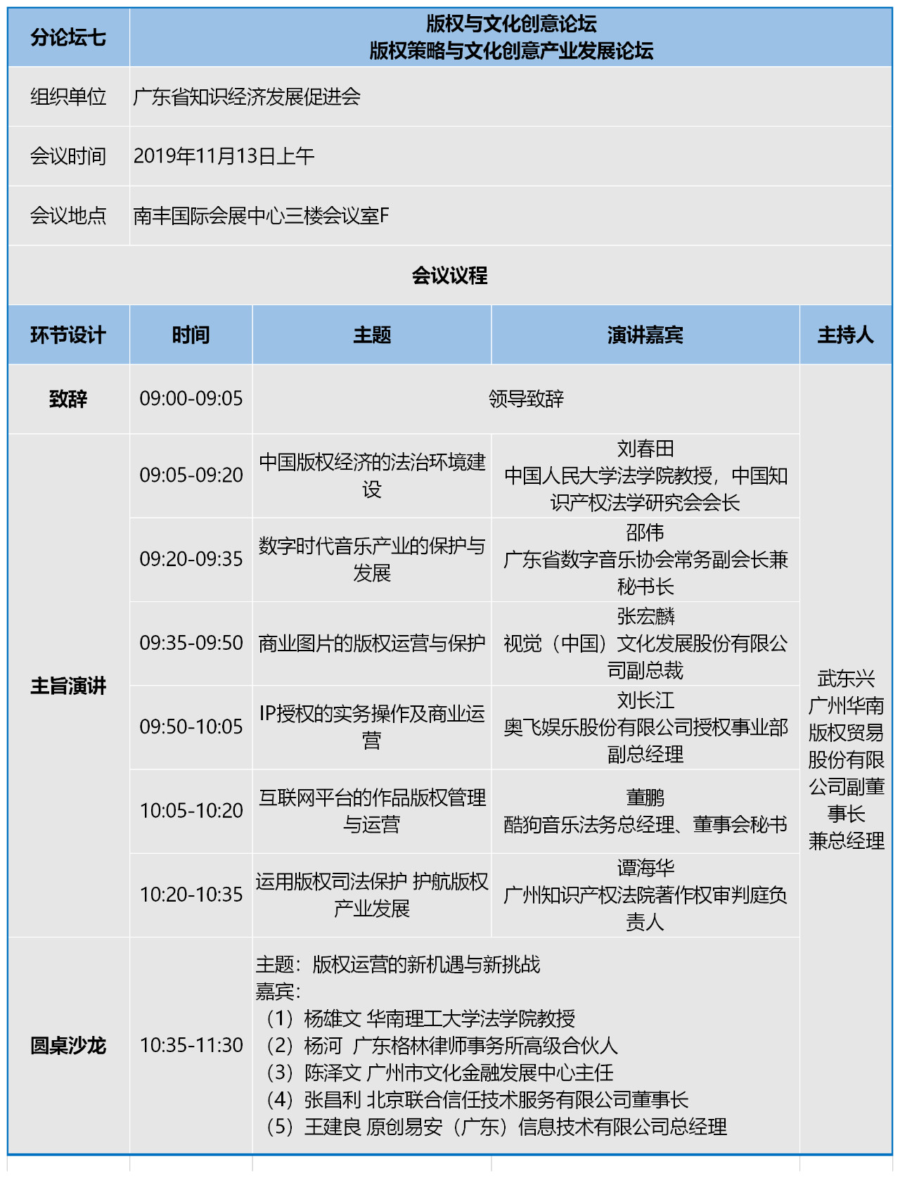 知交會：知識產(chǎn)權(quán)珠江論壇分論壇第二波預告