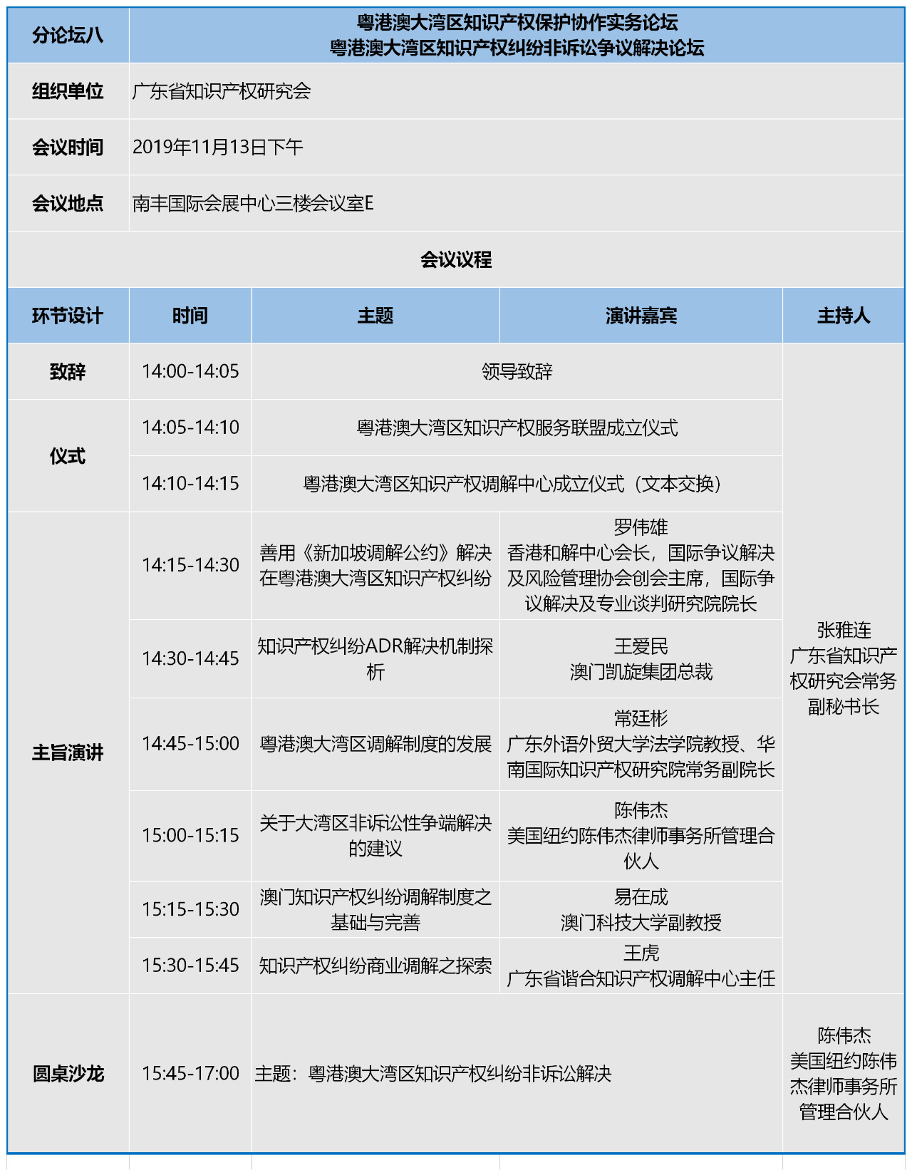 知交會：知識產(chǎn)權(quán)珠江論壇分論壇第二波預告