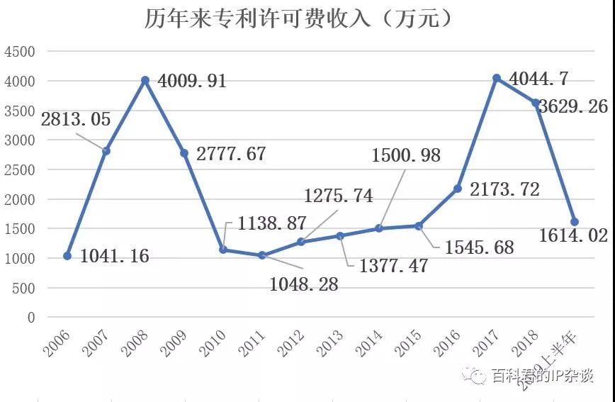 剛剛到期！輝煌20年的朗科“搖錢樹”專利，長什么樣子？(附:專利文件全文)