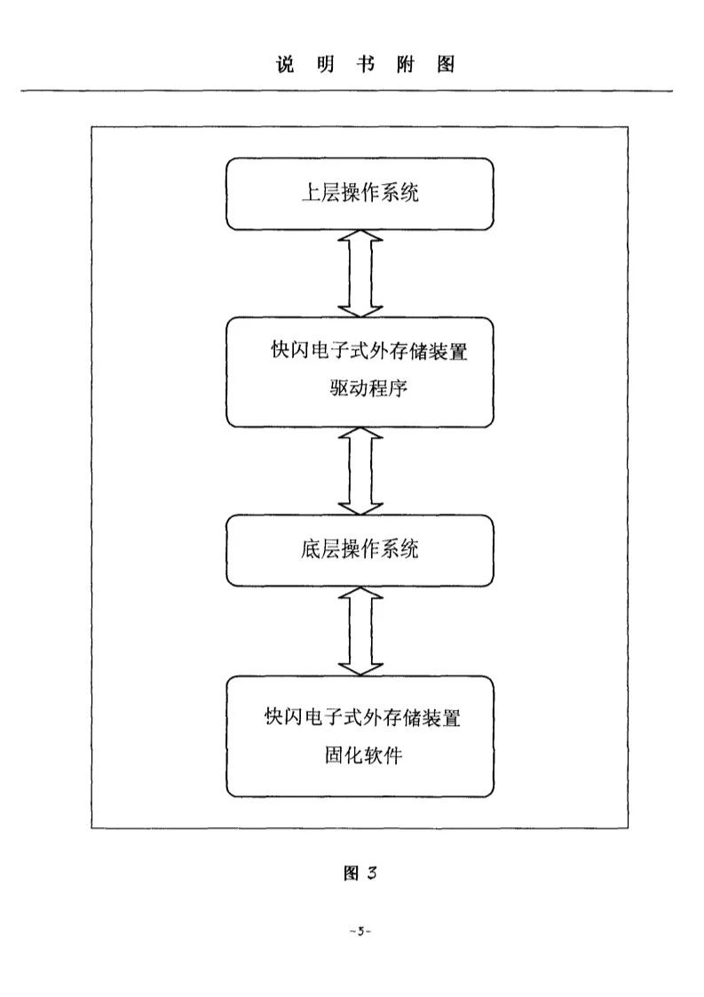 剛剛到期！輝煌20年的朗科“搖錢樹”專利，長什么樣子？(附:專利文件全文)