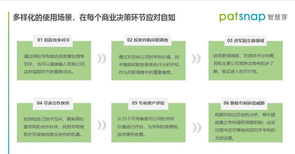 年底不知道怎么做專利報告？這有一份「報告速成指南」！