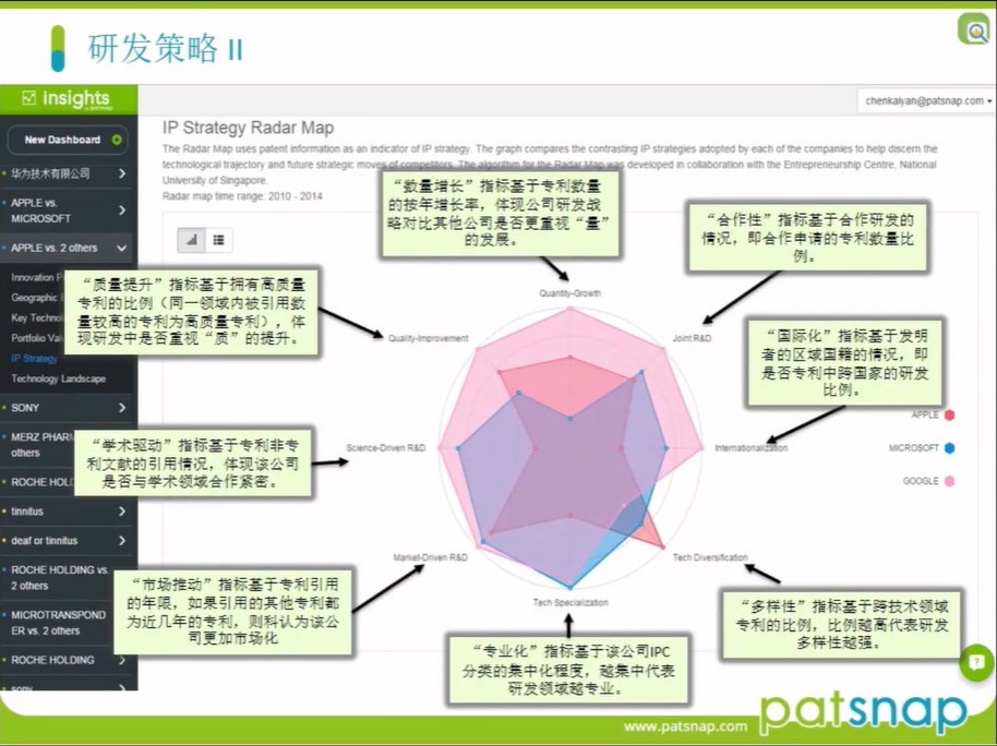 年底不知道怎么做專利報告？這有一份「報告速成指南」！