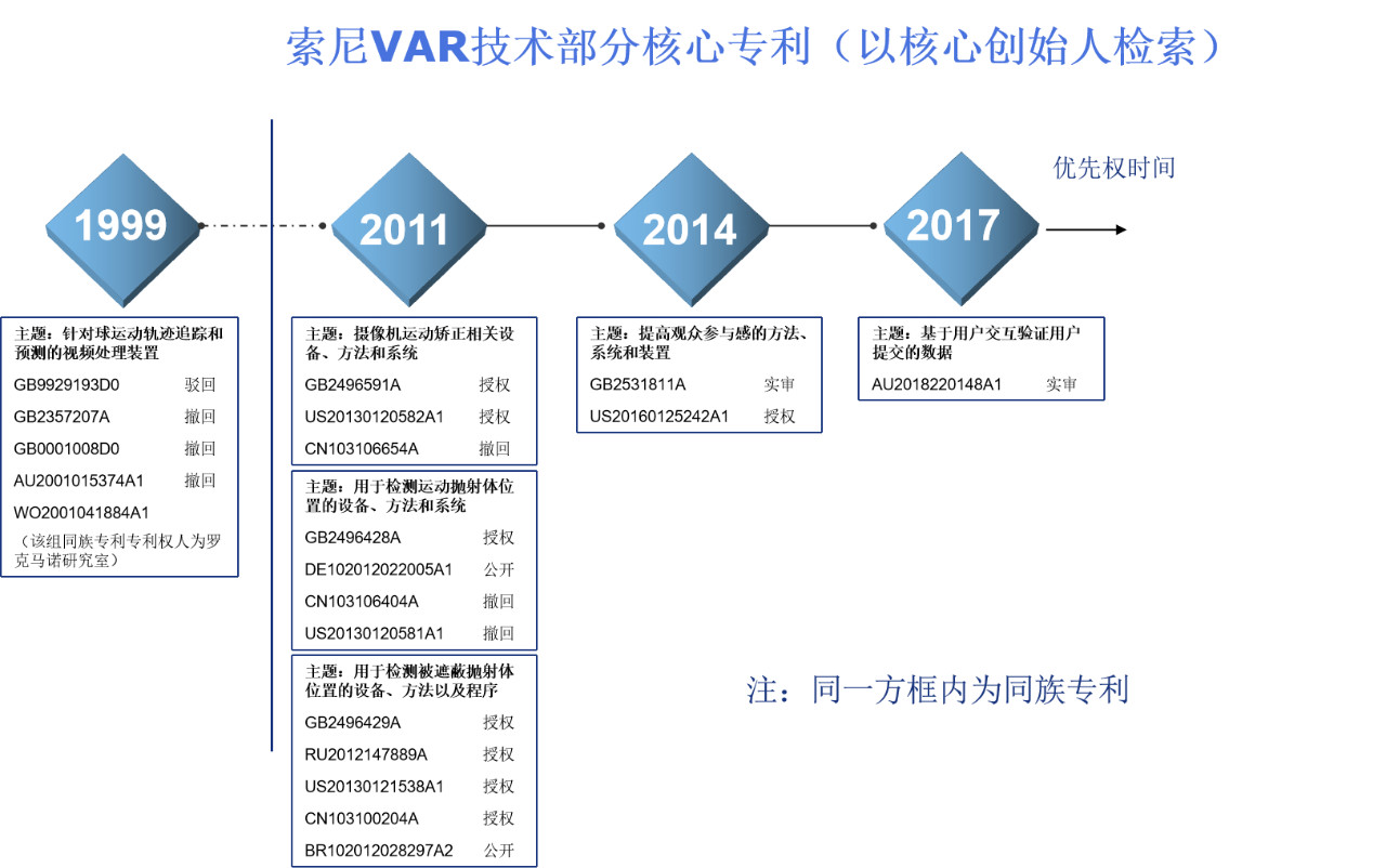 專利探秘——足球賽場上的VAR和足球