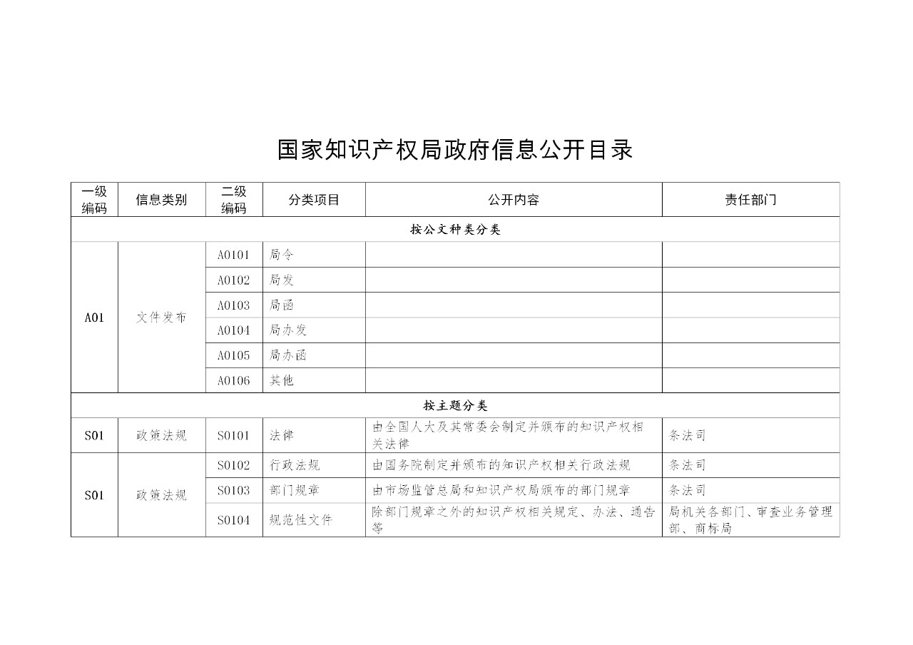 國家知識產(chǎn)權(quán)局政府信息公開實施辦法（修訂）全文