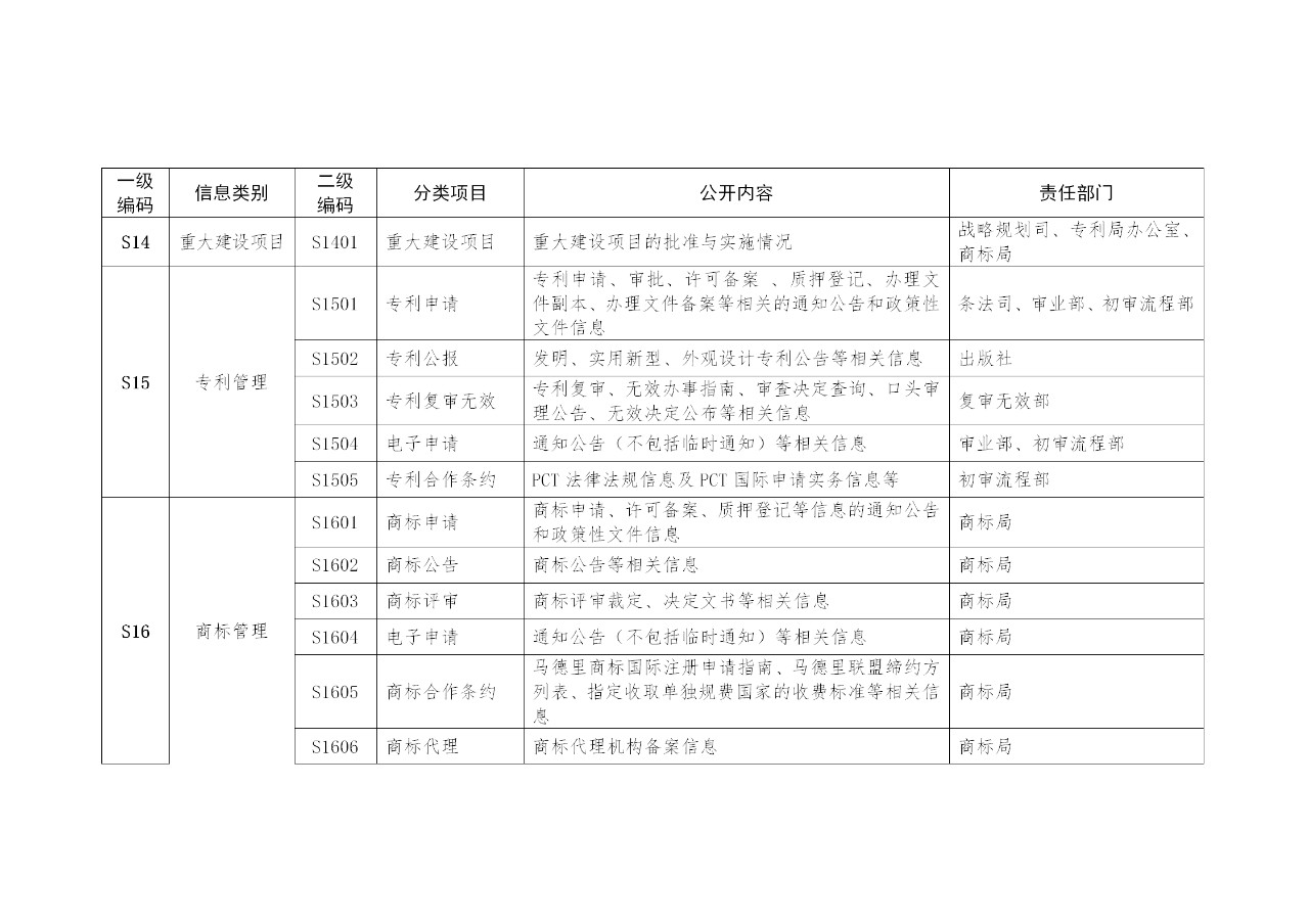 國家知識產(chǎn)權(quán)局政府信息公開實施辦法（修訂）全文