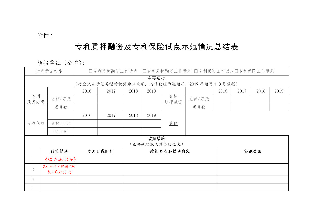 剛剛！國(guó)知局發(fā)布做好專利質(zhì)押融資及專利保險(xiǎn)試點(diǎn)示范工作總結(jié)（通知）