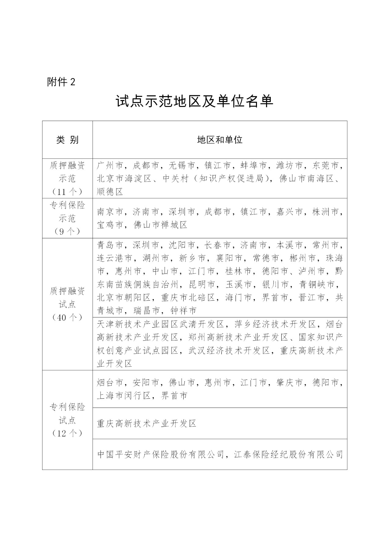 剛剛！國(guó)知局發(fā)布做好專利質(zhì)押融資及專利保險(xiǎn)試點(diǎn)示范工作總結(jié)（通知）