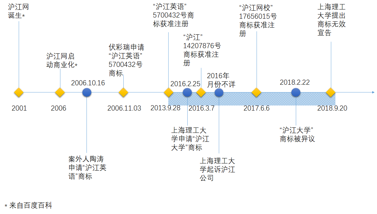 從“滬江”商標(biāo)之爭(zhēng)看未注冊(cè)商標(biāo)的保護(hù)