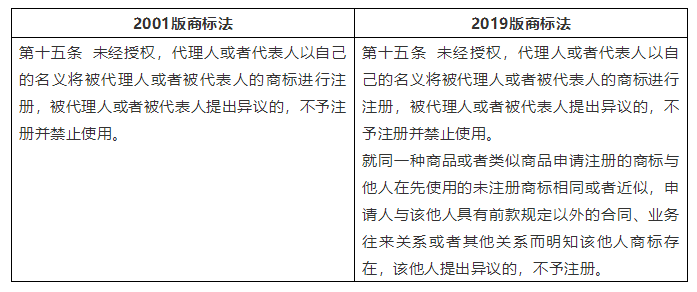 從“滬江”商標(biāo)之爭(zhēng)看未注冊(cè)商標(biāo)的保護(hù)