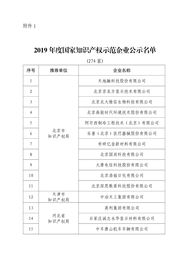 剛剛！國知局公布2019年度國家知識產(chǎn)權(quán)優(yōu)勢示范企業(yè)評審和復(fù)驗(yàn)結(jié)果