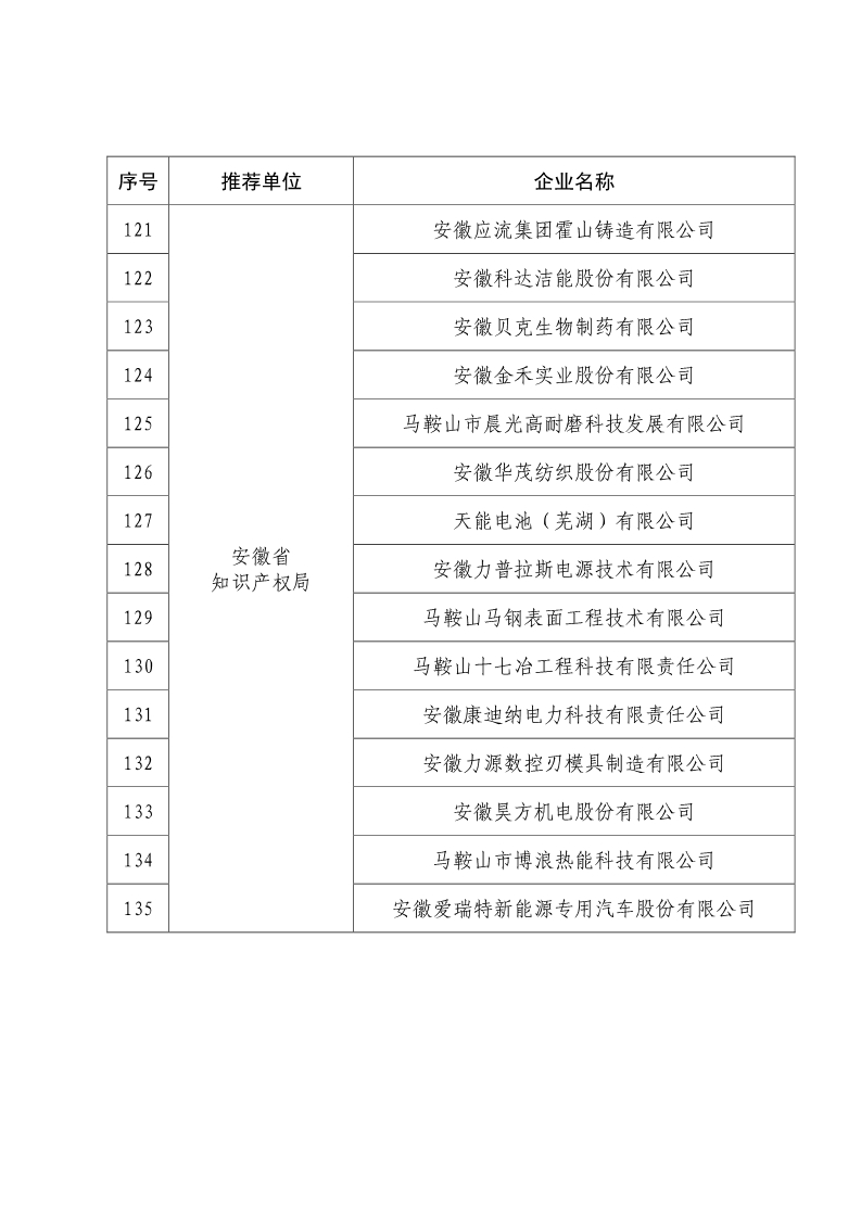 剛剛！國知局公布2019年度國家知識產(chǎn)權(quán)優(yōu)勢示范企業(yè)評審和復(fù)驗(yàn)結(jié)果