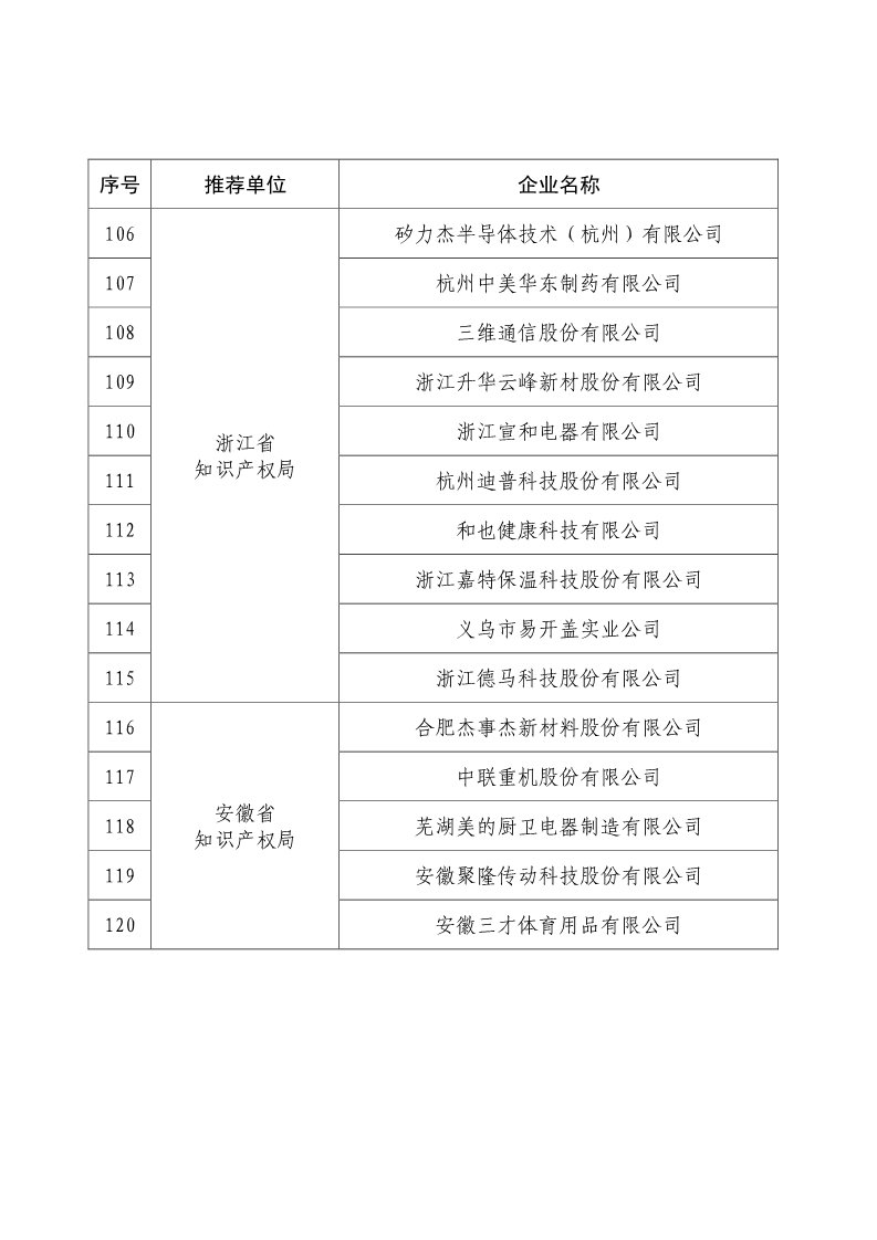 剛剛！國知局公布2019年度國家知識產(chǎn)權(quán)優(yōu)勢示范企業(yè)評審和復(fù)驗(yàn)結(jié)果