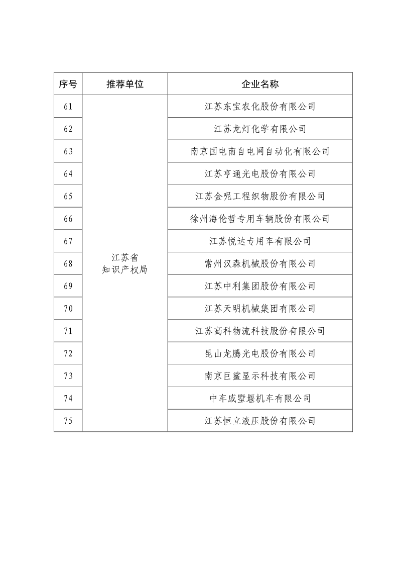 剛剛！國知局公布2019年度國家知識產(chǎn)權(quán)優(yōu)勢示范企業(yè)評審和復(fù)驗(yàn)結(jié)果