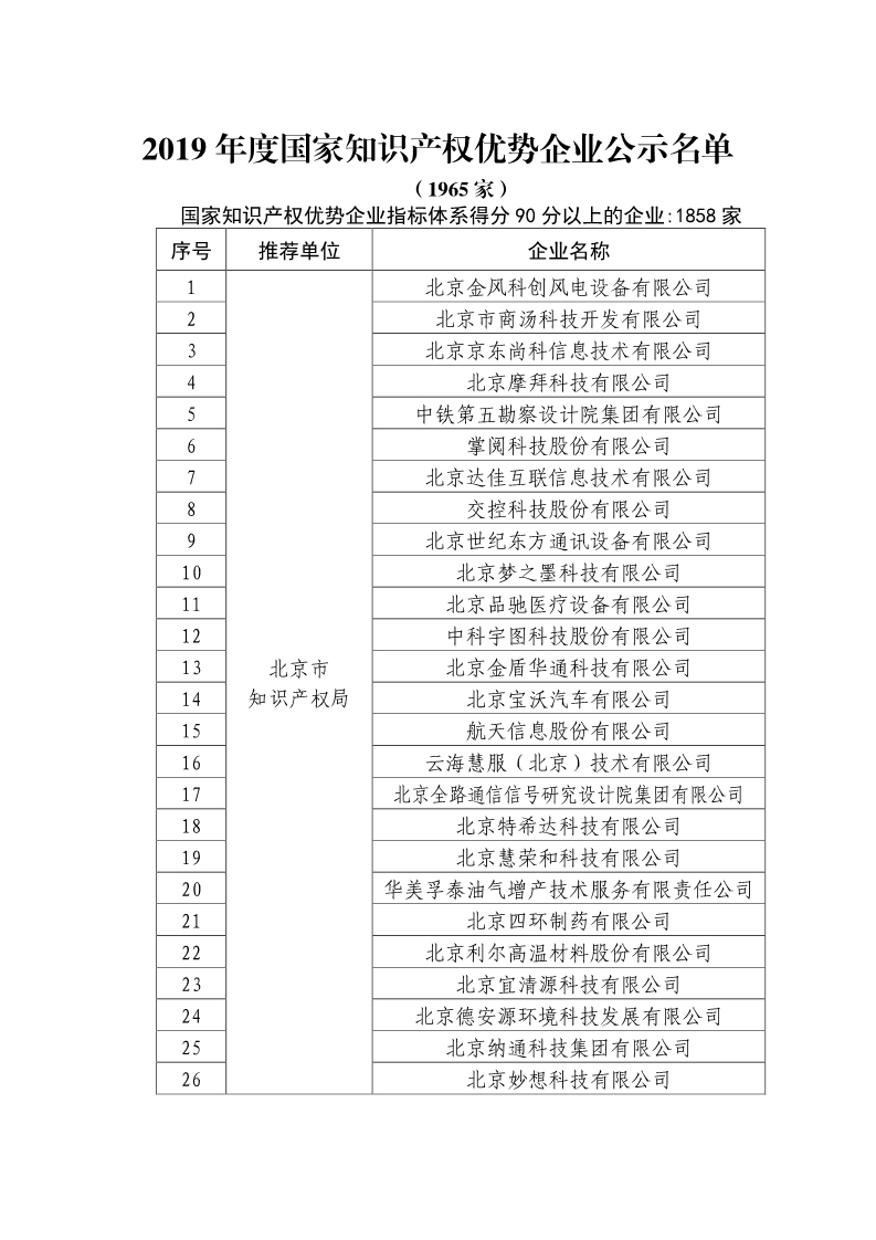 剛剛！國知局公布2019年度國家知識產(chǎn)權(quán)優(yōu)勢示范企業(yè)評審和復(fù)驗(yàn)結(jié)果