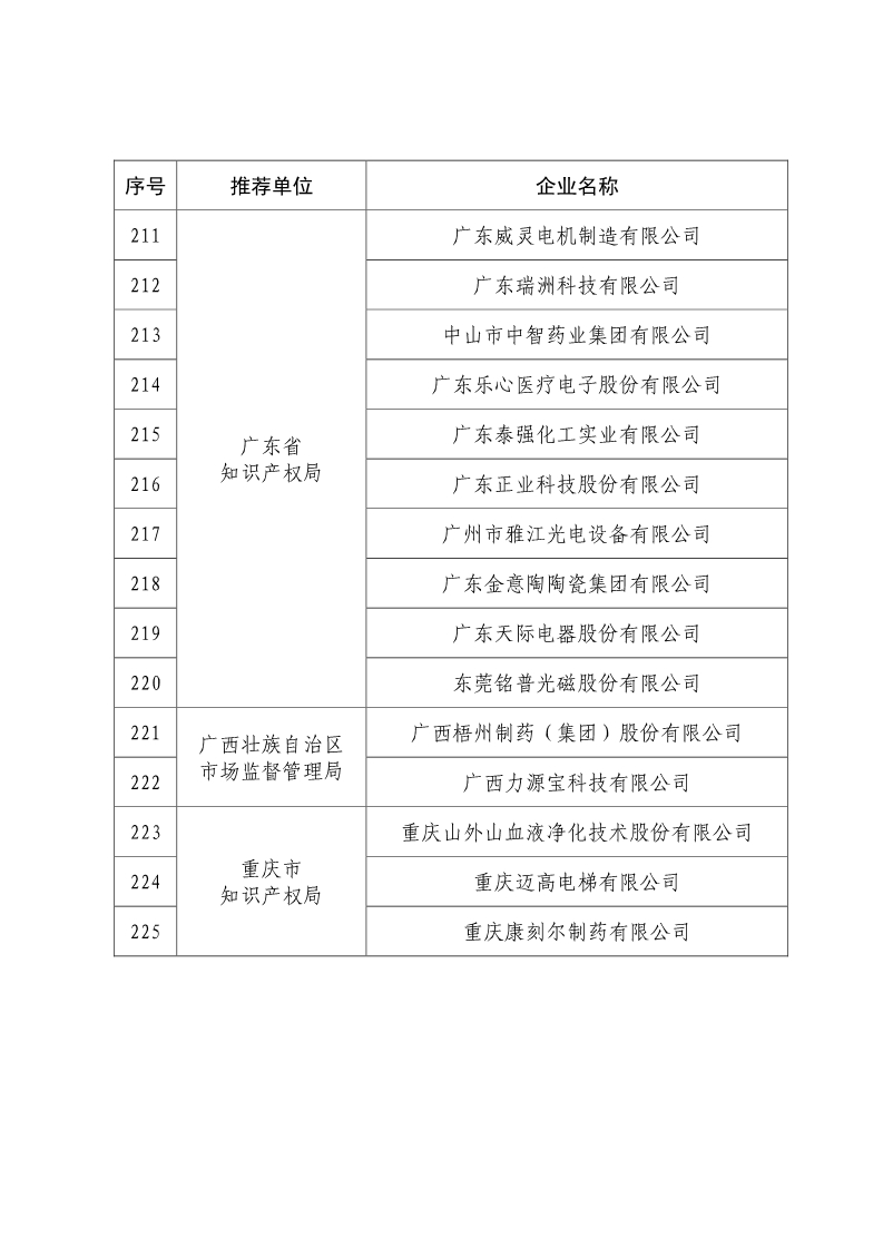 剛剛！國知局公布2019年度國家知識產(chǎn)權(quán)優(yōu)勢示范企業(yè)評審和復(fù)驗(yàn)結(jié)果