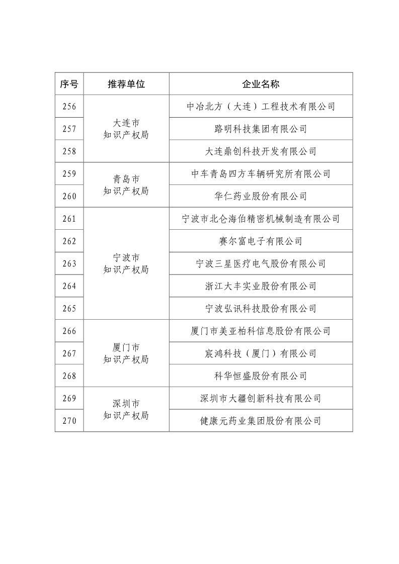 剛剛！國知局公布2019年度國家知識產(chǎn)權(quán)優(yōu)勢示范企業(yè)評審和復(fù)驗(yàn)結(jié)果