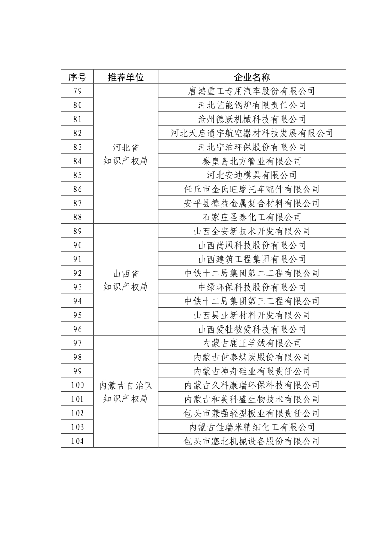 剛剛！國知局公布2019年度國家知識產(chǎn)權(quán)優(yōu)勢示范企業(yè)評審和復(fù)驗(yàn)結(jié)果