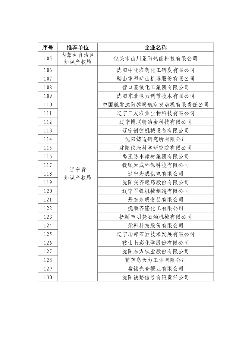 剛剛！國知局公布2019年度國家知識產(chǎn)權(quán)優(yōu)勢示范企業(yè)評審和復(fù)驗(yàn)結(jié)果