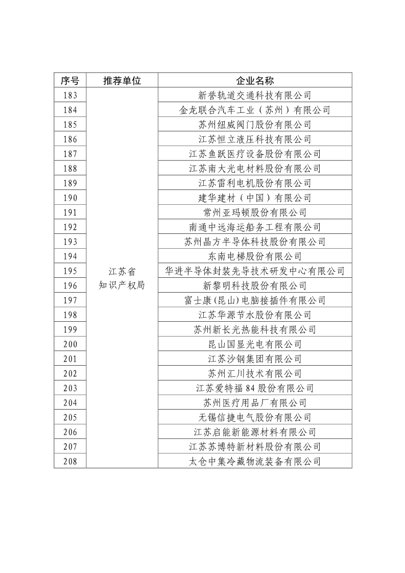 剛剛！國知局公布2019年度國家知識產(chǎn)權(quán)優(yōu)勢示范企業(yè)評審和復(fù)驗(yàn)結(jié)果