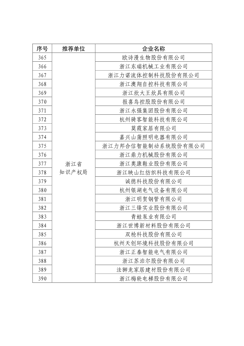 剛剛！國知局公布2019年度國家知識產(chǎn)權(quán)優(yōu)勢示范企業(yè)評審和復(fù)驗(yàn)結(jié)果