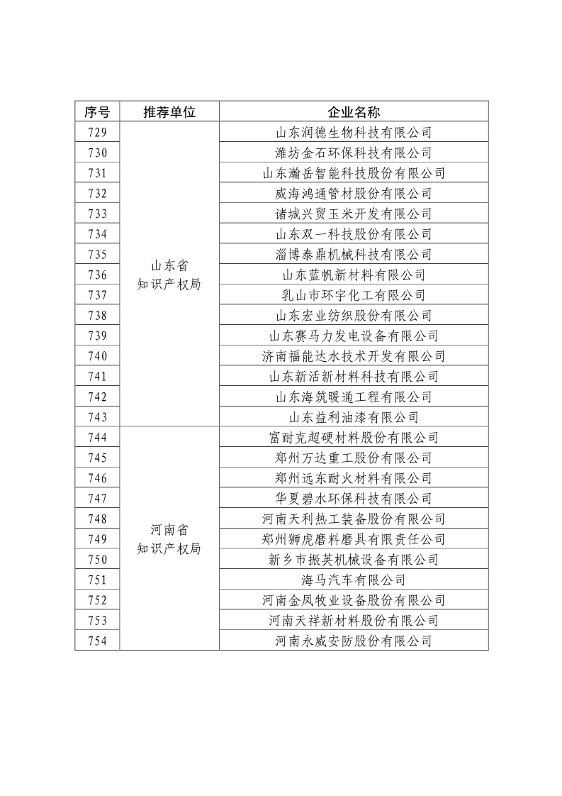 剛剛！國知局公布2019年度國家知識產(chǎn)權(quán)優(yōu)勢示范企業(yè)評審和復(fù)驗(yàn)結(jié)果