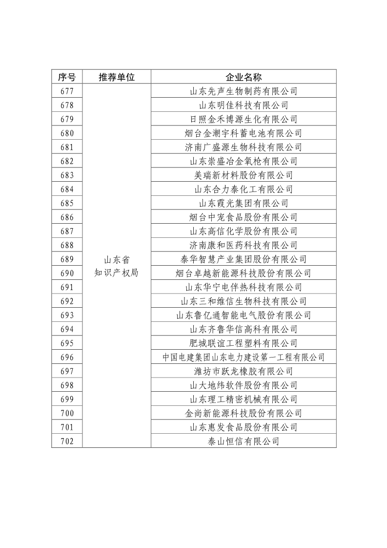 剛剛！國知局公布2019年度國家知識產(chǎn)權(quán)優(yōu)勢示范企業(yè)評審和復(fù)驗(yàn)結(jié)果