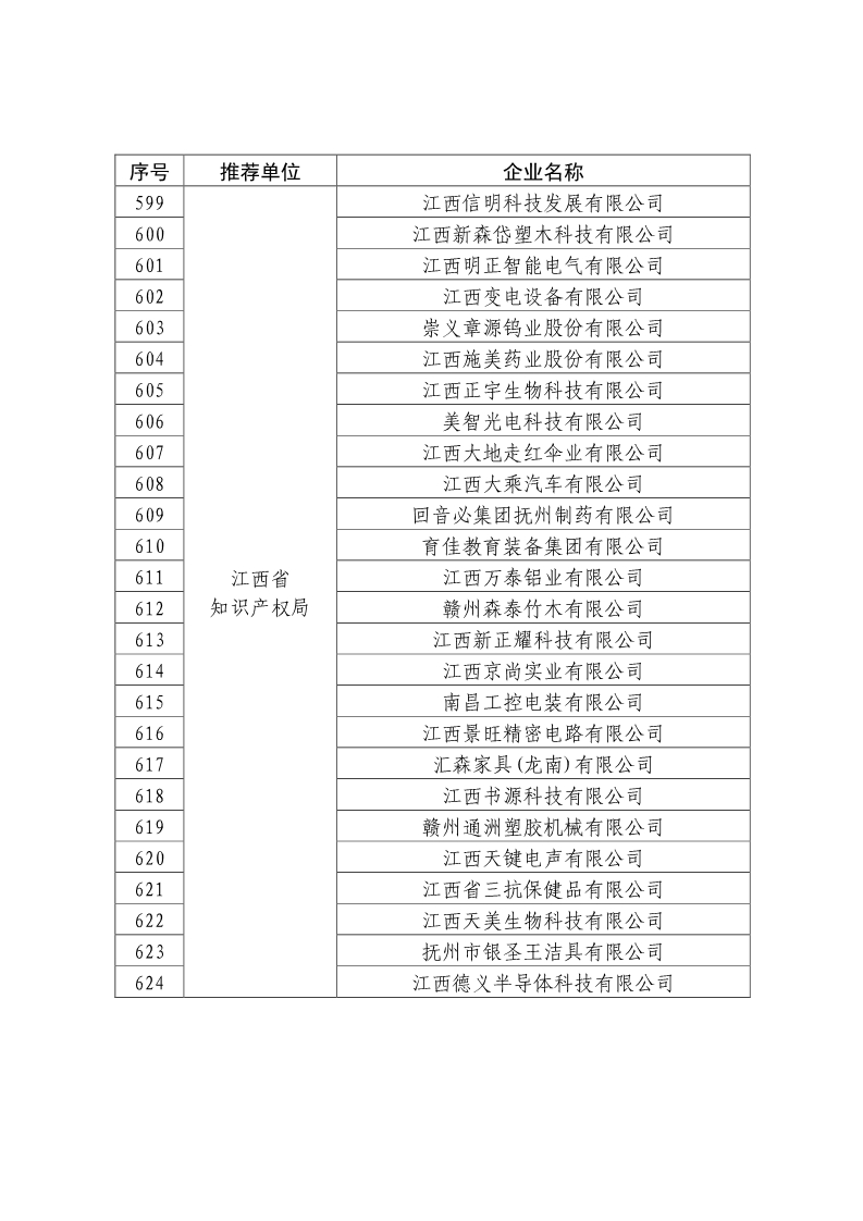 剛剛！國知局公布2019年度國家知識產(chǎn)權(quán)優(yōu)勢示范企業(yè)評審和復(fù)驗(yàn)結(jié)果