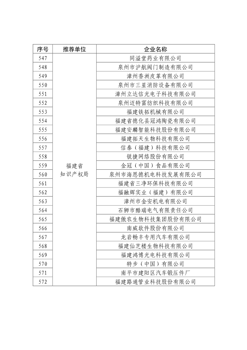 剛剛！國知局公布2019年度國家知識產(chǎn)權(quán)優(yōu)勢示范企業(yè)評審和復(fù)驗(yàn)結(jié)果