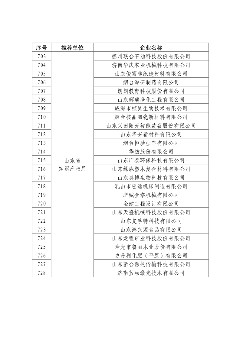 剛剛！國知局公布2019年度國家知識產(chǎn)權(quán)優(yōu)勢示范企業(yè)評審和復(fù)驗(yàn)結(jié)果