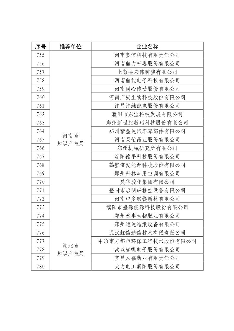 剛剛！國知局公布2019年度國家知識產(chǎn)權(quán)優(yōu)勢示范企業(yè)評審和復(fù)驗(yàn)結(jié)果