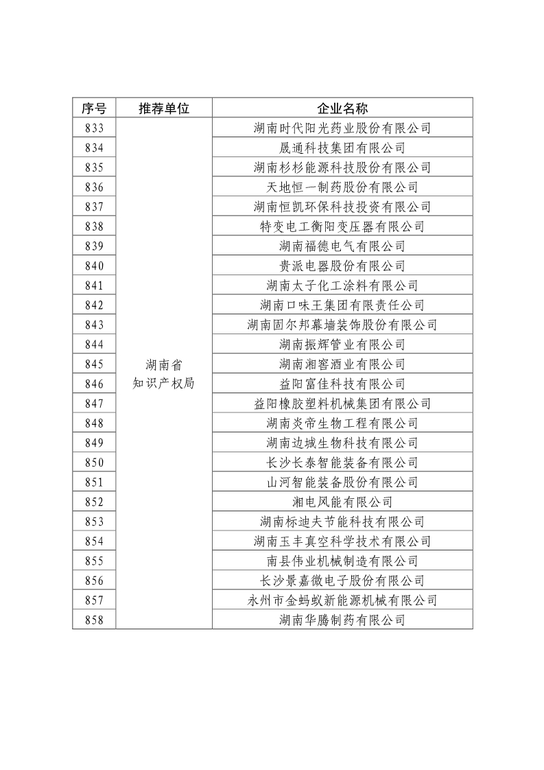 剛剛！國知局公布2019年度國家知識產(chǎn)權(quán)優(yōu)勢示范企業(yè)評審和復(fù)驗(yàn)結(jié)果