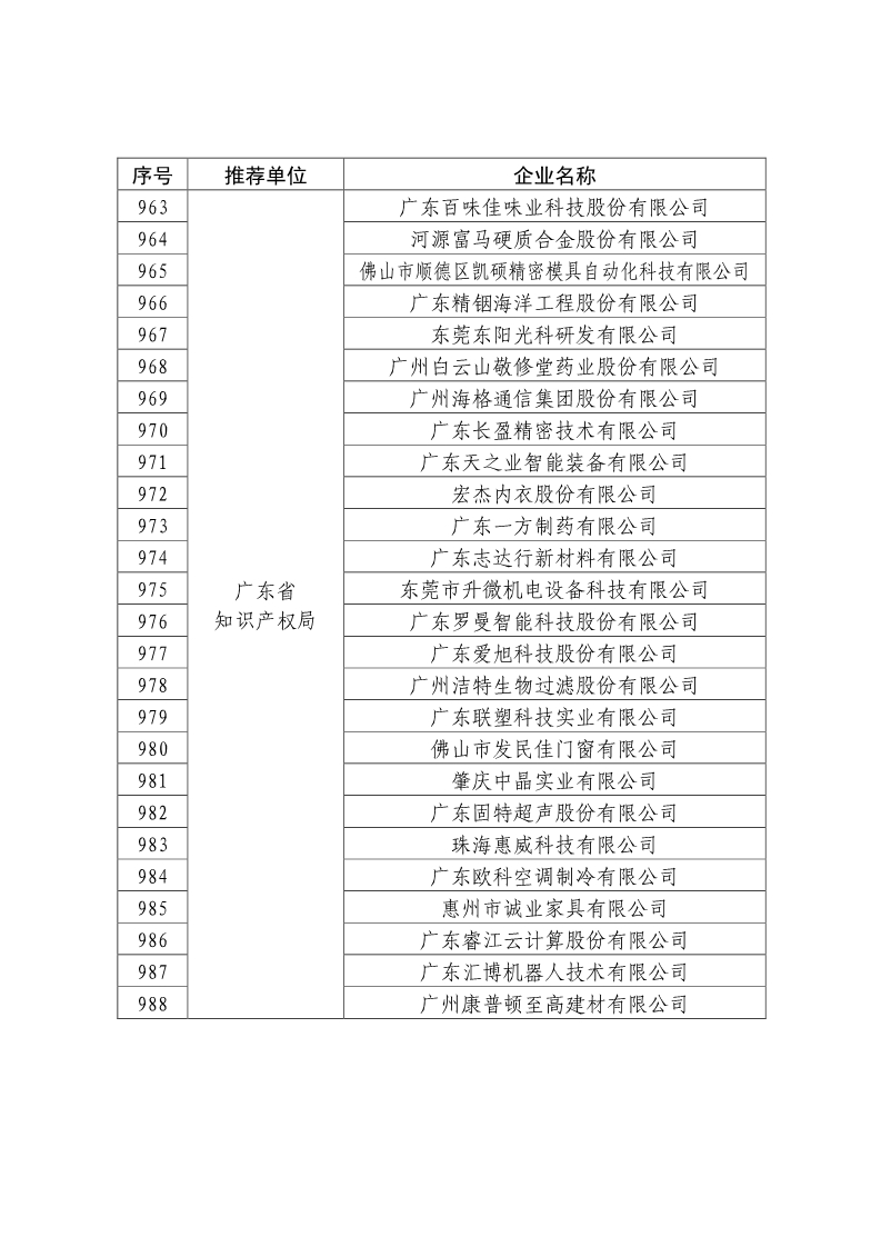 剛剛！國知局公布2019年度國家知識產(chǎn)權(quán)優(yōu)勢示范企業(yè)評審和復(fù)驗(yàn)結(jié)果