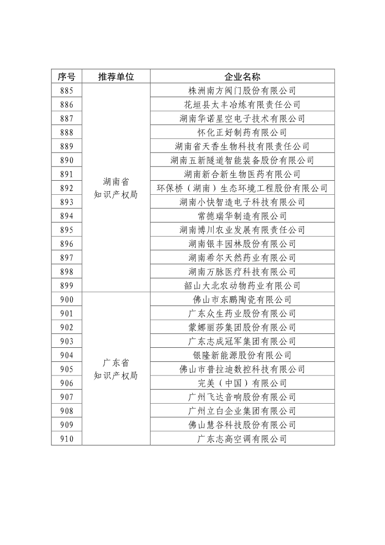 剛剛！國知局公布2019年度國家知識產(chǎn)權(quán)優(yōu)勢示范企業(yè)評審和復(fù)驗(yàn)結(jié)果