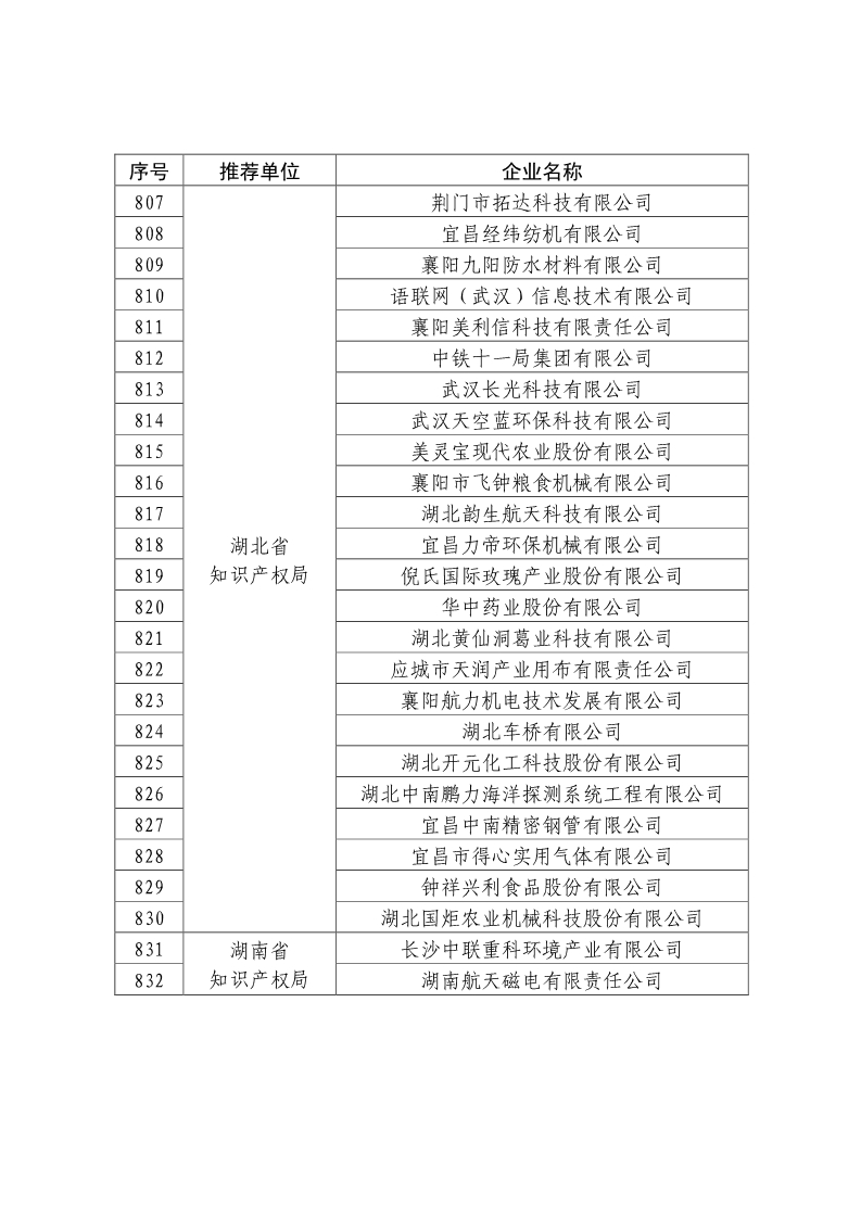 剛剛！國知局公布2019年度國家知識產(chǎn)權(quán)優(yōu)勢示范企業(yè)評審和復(fù)驗(yàn)結(jié)果