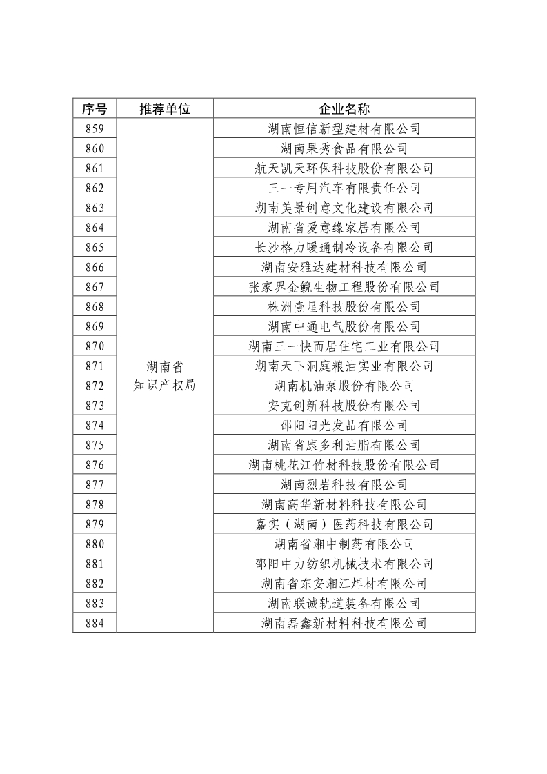 剛剛！國知局公布2019年度國家知識產(chǎn)權(quán)優(yōu)勢示范企業(yè)評審和復(fù)驗(yàn)結(jié)果