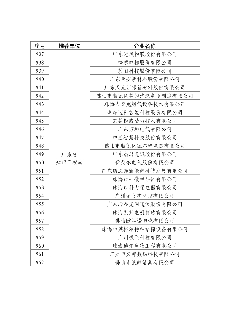 剛剛！國知局公布2019年度國家知識產(chǎn)權(quán)優(yōu)勢示范企業(yè)評審和復(fù)驗(yàn)結(jié)果