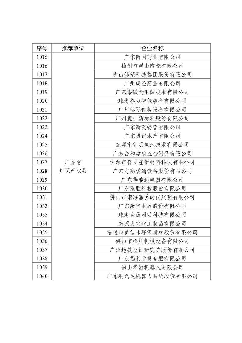 剛剛！國知局公布2019年度國家知識產(chǎn)權(quán)優(yōu)勢示范企業(yè)評審和復(fù)驗(yàn)結(jié)果