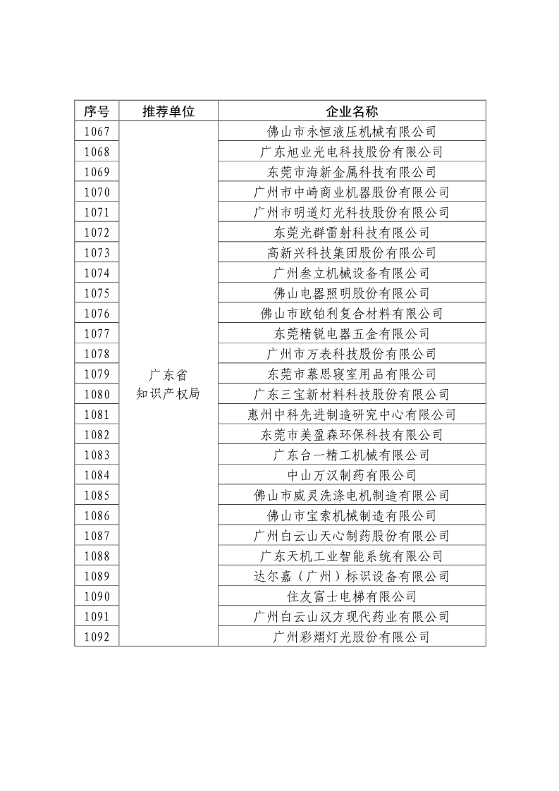 剛剛！國知局公布2019年度國家知識產(chǎn)權(quán)優(yōu)勢示范企業(yè)評審和復(fù)驗(yàn)結(jié)果