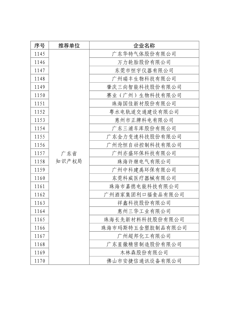 剛剛！國知局公布2019年度國家知識產(chǎn)權(quán)優(yōu)勢示范企業(yè)評審和復(fù)驗(yàn)結(jié)果