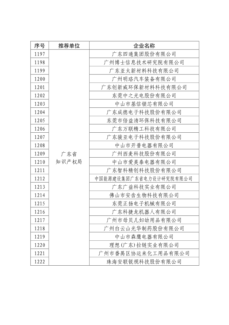 剛剛！國知局公布2019年度國家知識產(chǎn)權(quán)優(yōu)勢示范企業(yè)評審和復(fù)驗(yàn)結(jié)果